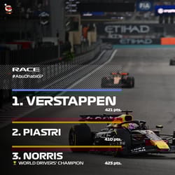 Verstappen takes Abu Dhabi GP win
