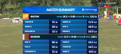 Bahrain ne Bhutan ko 8 wickets se haraaya T20 mein