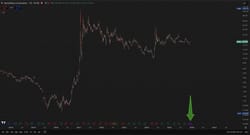 gamestop is on a hot streak with six consecutive green earnings