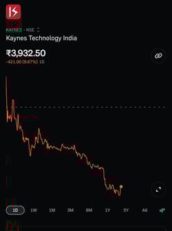 Entry ka sahi time hai kya