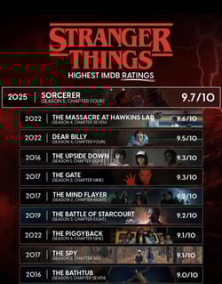 Do people really rate my job performance like this?