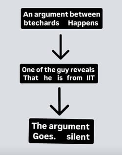 Things keep happening every time