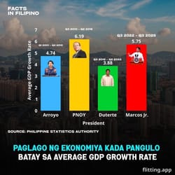 Duterte's economic mess makes Marcos seem like a better choice than him