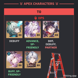 which t0 dps will crash and burn first