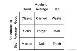 "ಭಾವ್ಯ ಚಿತ್ರಗಳು ಮತ್ತು ಹೂಡಿಕೆ ಸಂಗೀತ - ನಿಮಗೆ ಸುಪರ್ ಚಲನಚಿತ್ರ"