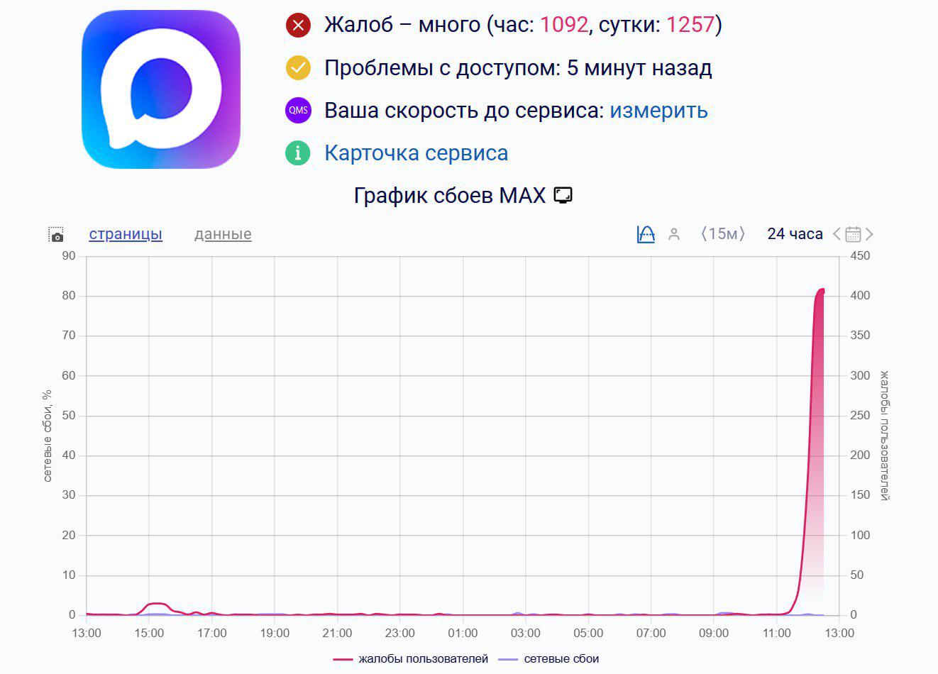 I just beat the game on my 10th try