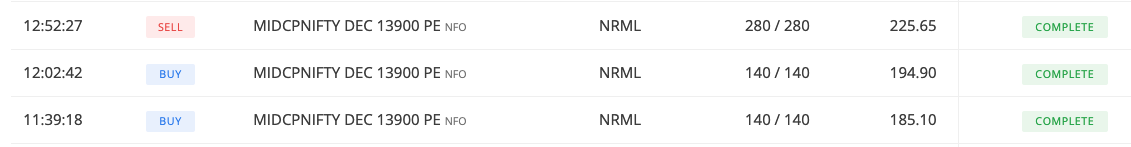 Portfolio red tha kuch din se puts se hedge kiya