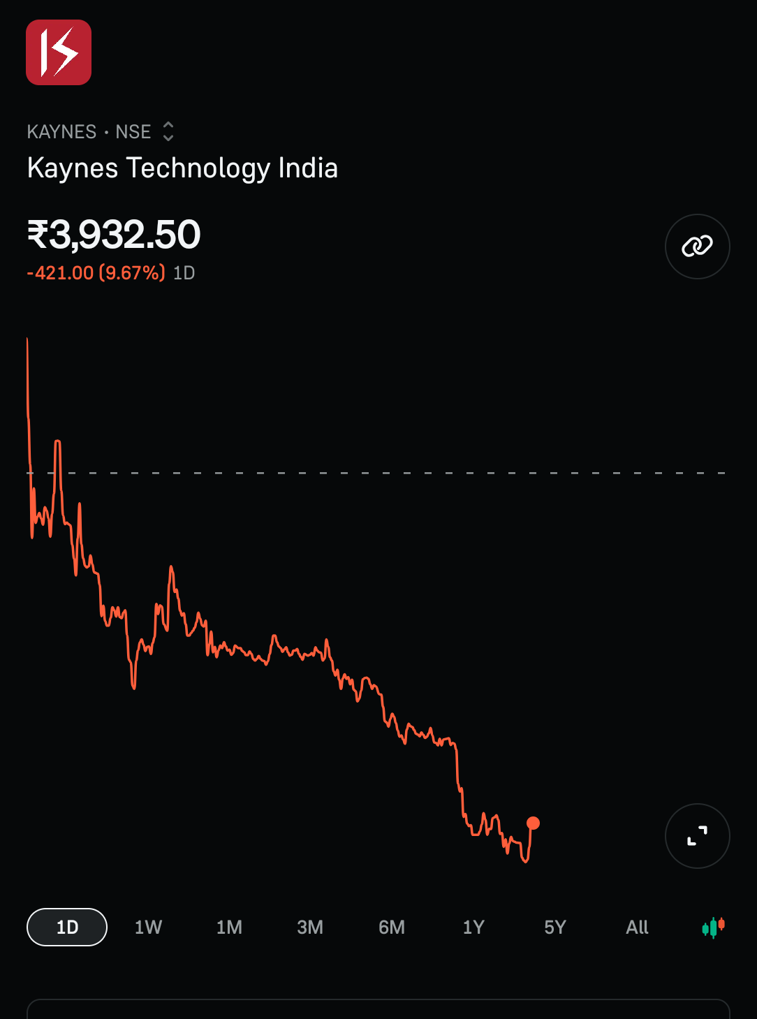 Entry ka sahi time hai kya
