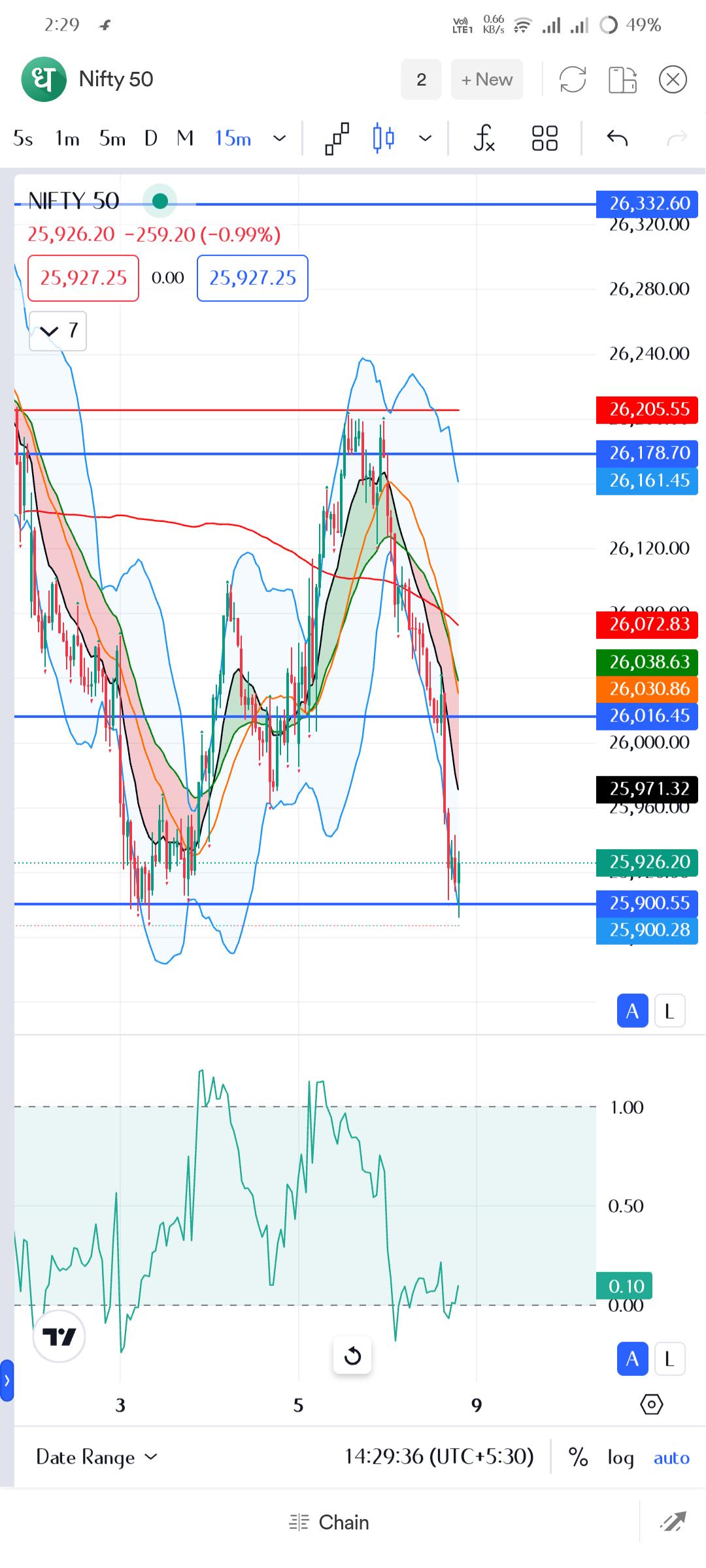 Bull run saved 50k lagane wala tha bhai