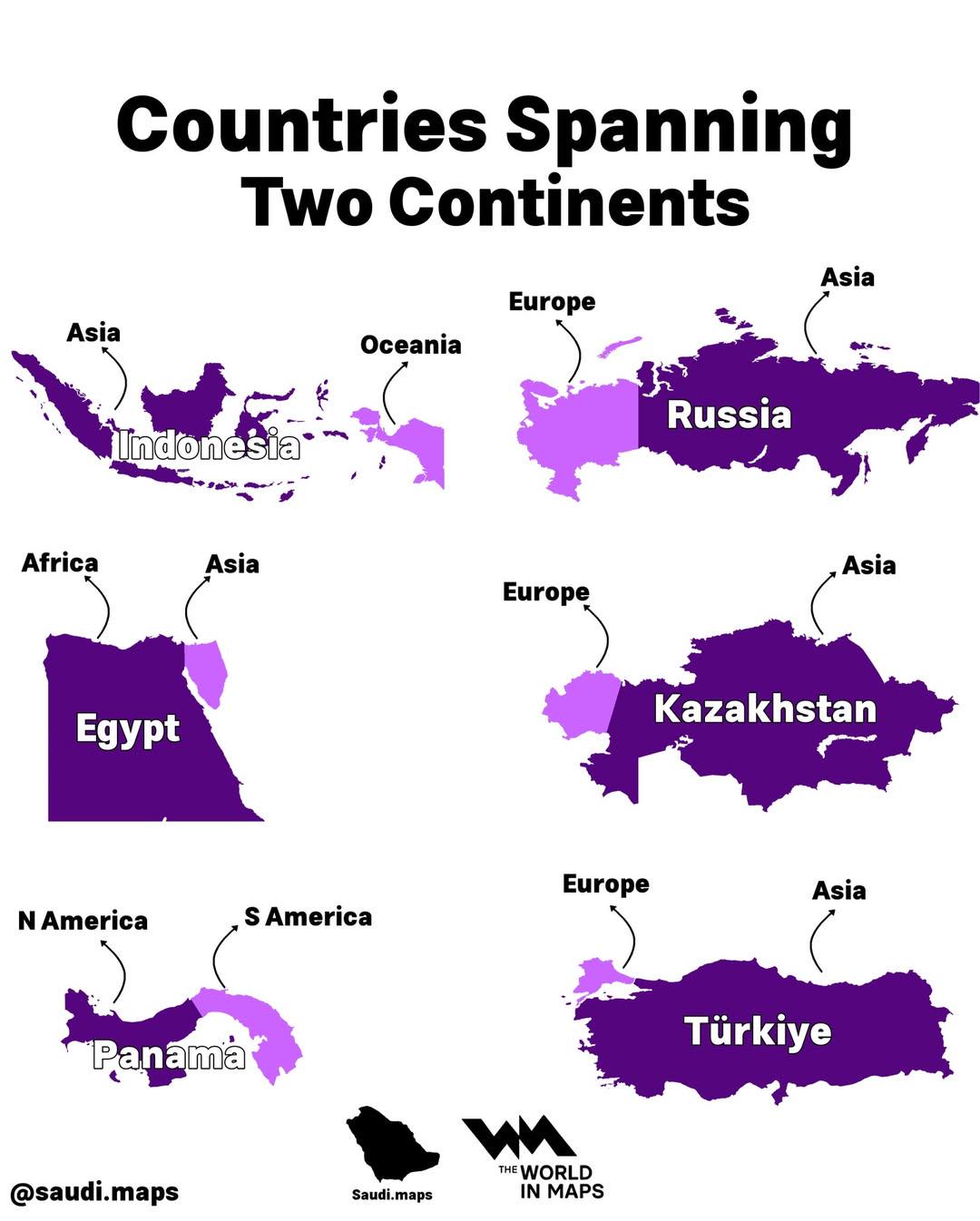Countries that split between two continents