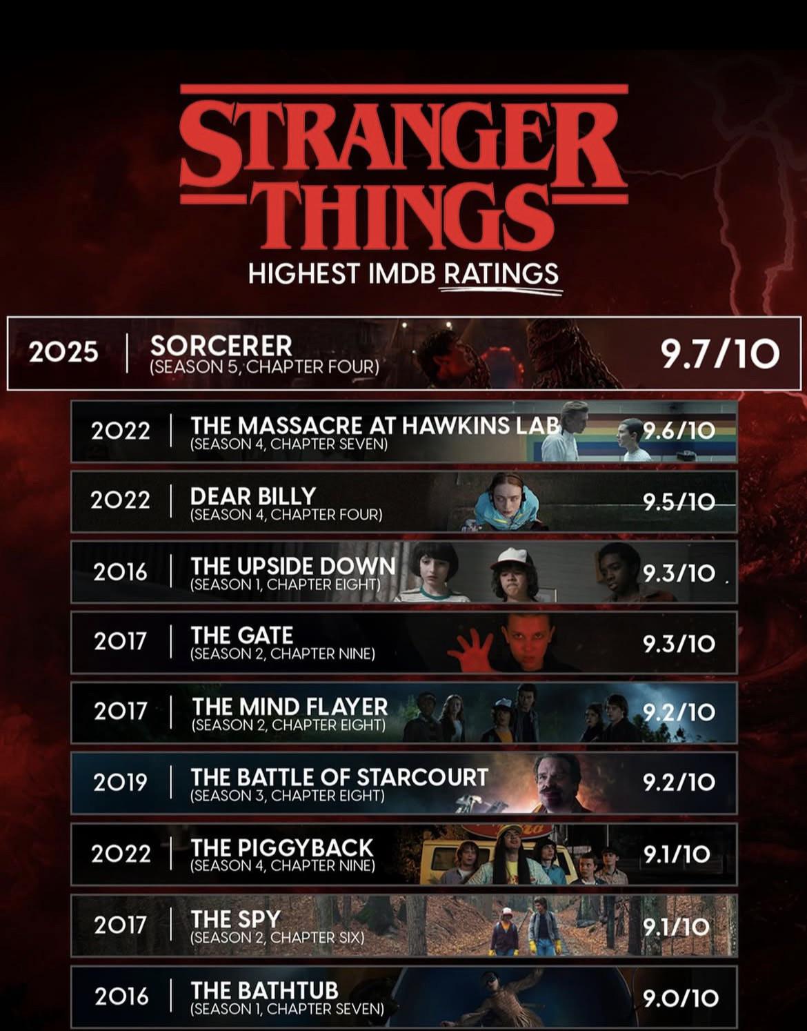 Do people really rate my job performance like this?