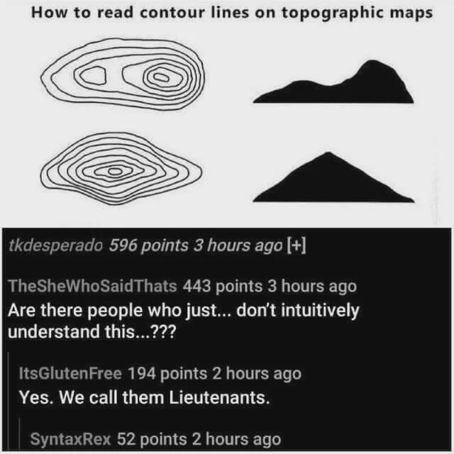 I'm totally lost can you help me out