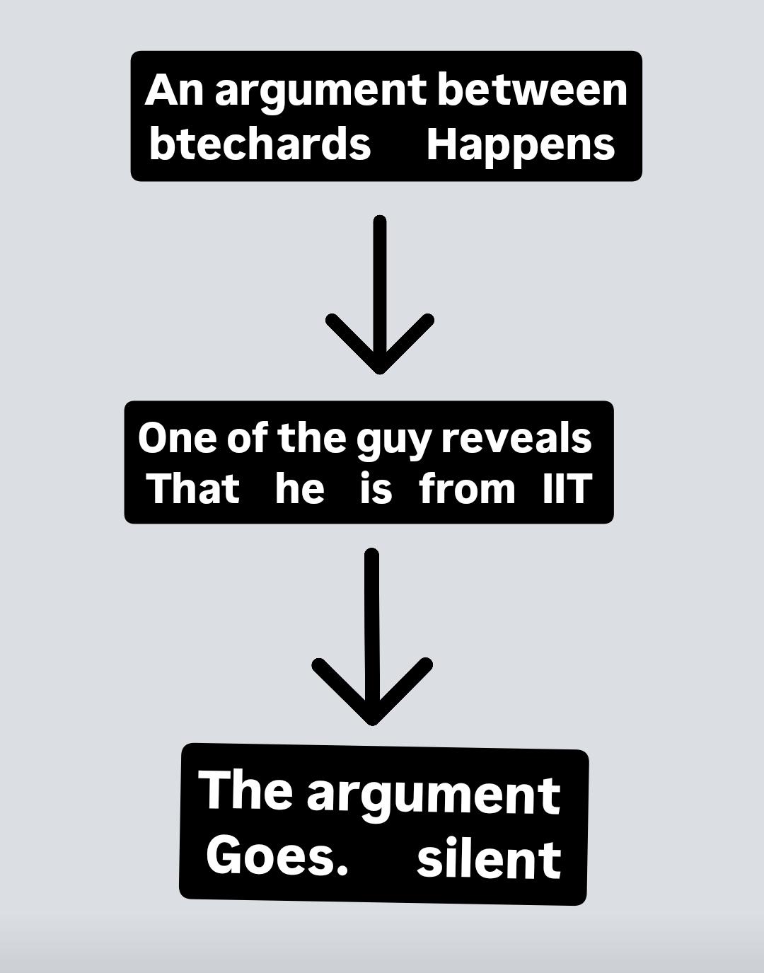 Things keep happening every time