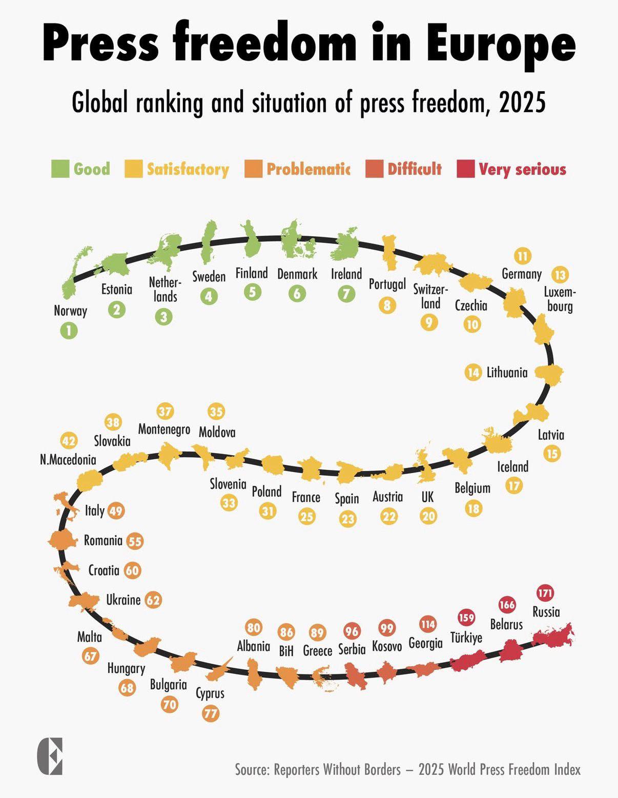 Europe's Press Freedom Situation