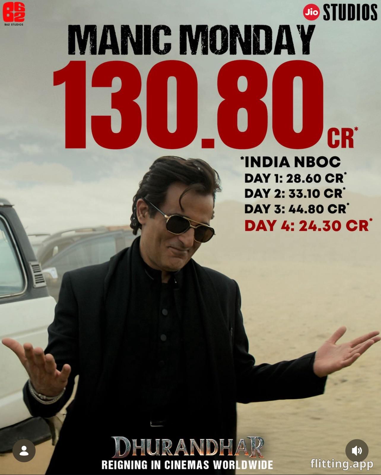 Dhurandhar hits a major milestone with 130 crore collection in India