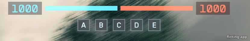 We've slipped quietly back into the thousand ticket range