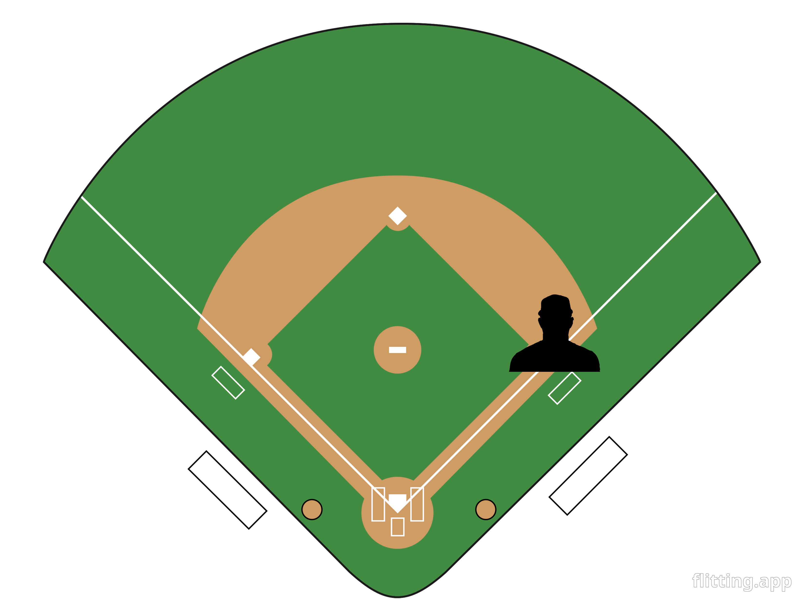 Baseball teams have some pretty terrible contract deals