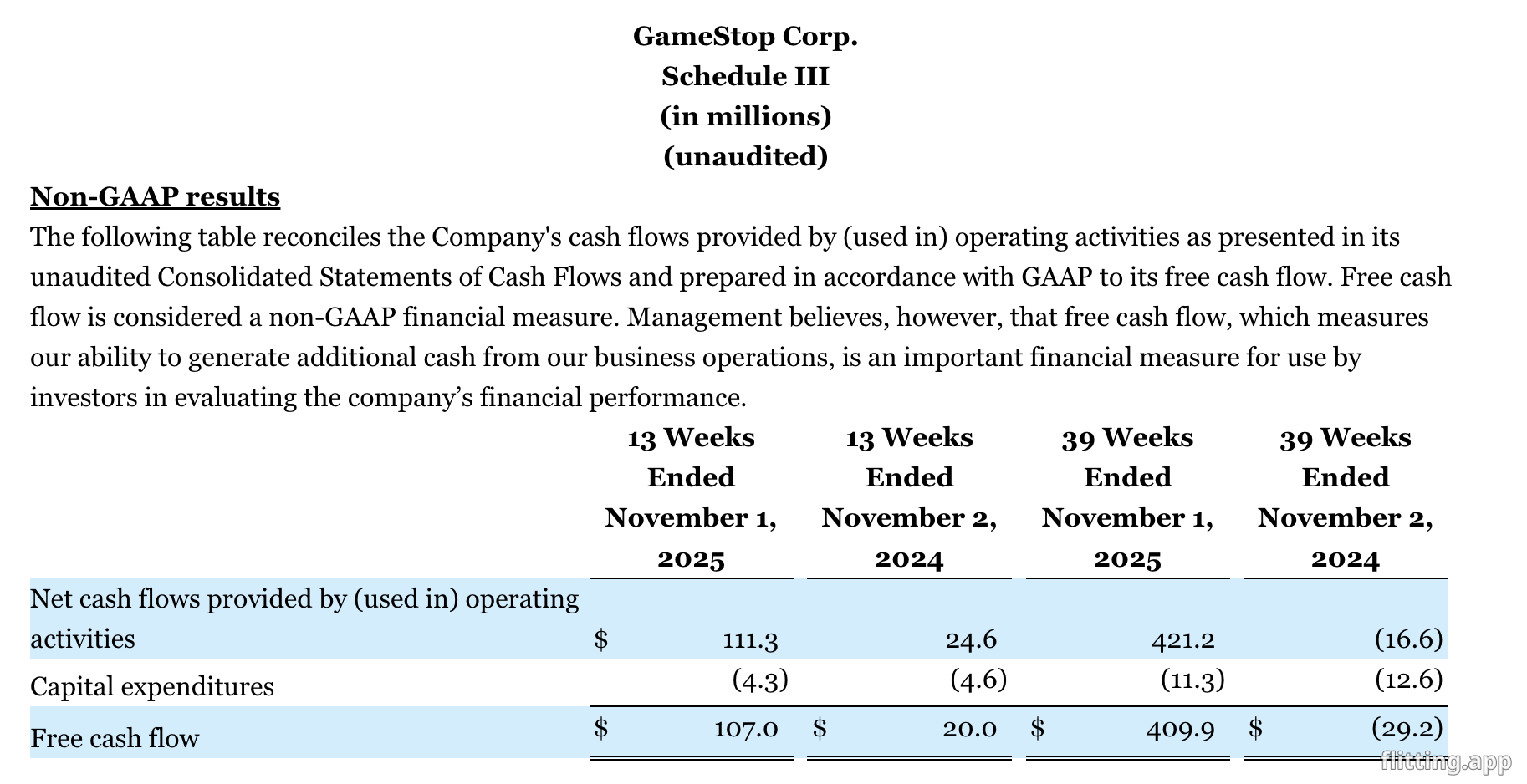 Gamestop just announced a huge cash flow of $409m